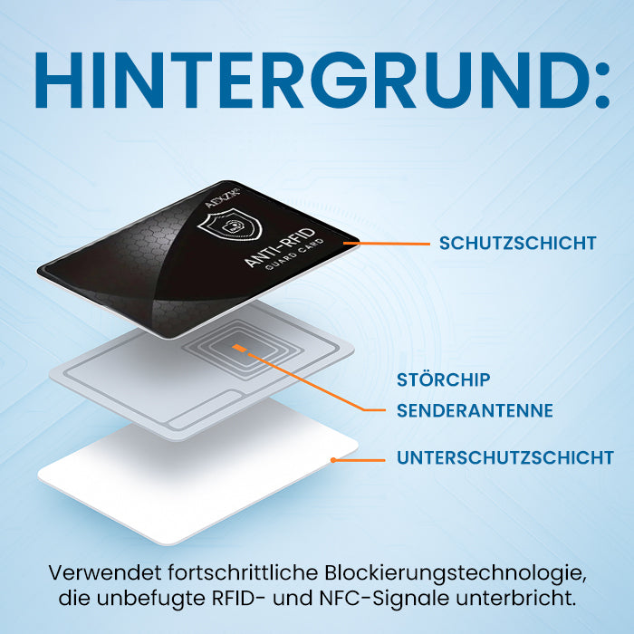 ⚡FLASH DEAL | AEXZR® Anti-RFID-Schutzkarte