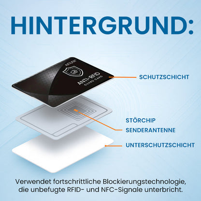 ⚡FLASH DEAL | AEXZR® Anti-RFID-Schutzkarte